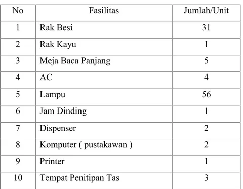 Tabel 1 fasilitas perpustakaan