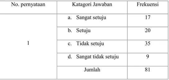 Tabel  4.1  Pelayanan  dalam  Membantu  Mencari  Informasi  di Perpustakaan STKIP Bina Bngsa Getsempena Banda Aceh.