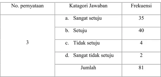 Tabel 4.4 Gedung atau Ruang di Perpustakaan STKIP Bina Bangsa Getsempena Banda Aceh.