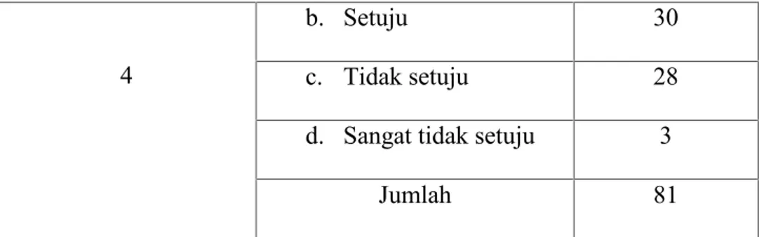 Tabel 4.5 Koleksi di Perpustakaan STKIP Bina Bangsa Getsempena Banda Aceh