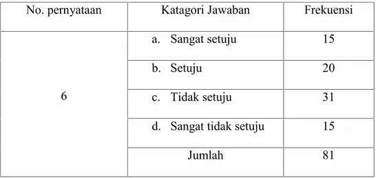 Tabel  4.6  Fasilitas  Internet  di  Perpustakaan  STKIP  Bina  Bangsa Getsempena Banda Aceh.