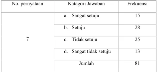 Tabel  4.7  Perabotan  di  Perpustakaan  STKIP  Bina  Bangsa Getsempena Banda Aceh