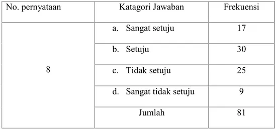 Tabel  4.8  Pengguna  Merasa  Puas  Terhadap  Layanan  pustakawan dalam Membantu Menemukan Informasi di Perustakaan STKIP Bina Bangsa Getsempena Banda Aceh