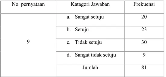 Tabel 4.9 Pengguna Merasa Puas Terhadap  Kecepatan Peminjaman dan  Pengembalian  Buku  di  Perustakaan  STKIP  Bina  Bangsa Getsempena Banda Aceh.