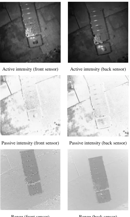 Figure 10. Single shot point cloud results of the parallel acquisition geometry. 