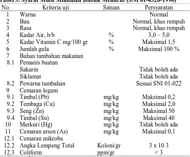 Tabel 3. Syarat Mutu Minuman Bubuk Menurut (SNI 01-4320-1996) No.  Kriteria uji Satuan Persyaratan 