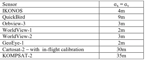 Table 4. Announced standard deviation of scene orientation not improved by GCP and without influence of terrain relief  