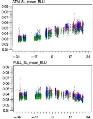 Figure 4. 3D-BRF plot of black gravel measured by the DMC (left) and at laboratory (right)