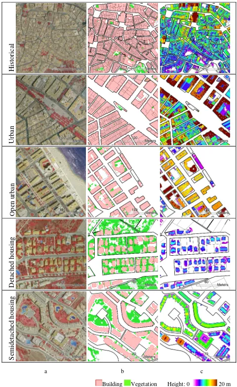 Figure 2. colour infrared composition, and (b) details of the built-up and vegetation covered surface, and (c) distribution of building Examples of the urban classes defined in (a) heights