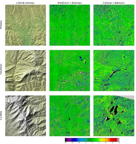 Figure 5: Results on for the test areas. The shaded reference LIDAR DSM is shown in the ﬁrst column