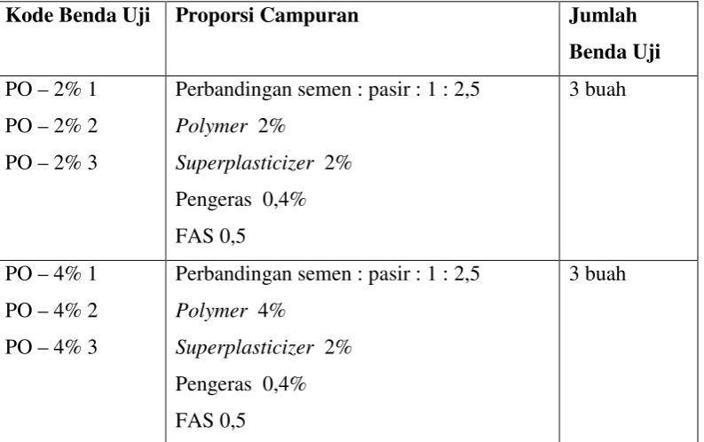 Tabel 3.1 Proporsi Campuran Benda Uji 