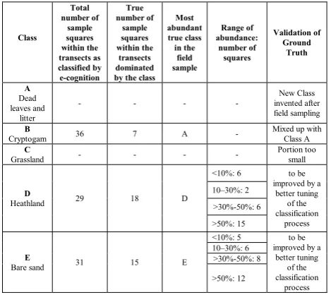 Table 3.  On-screen accuracy Assessment of the Westruper 