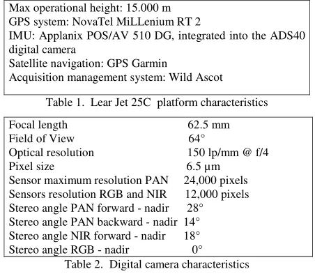 Table 1.  Lear Jet 25C  platform characteristics 