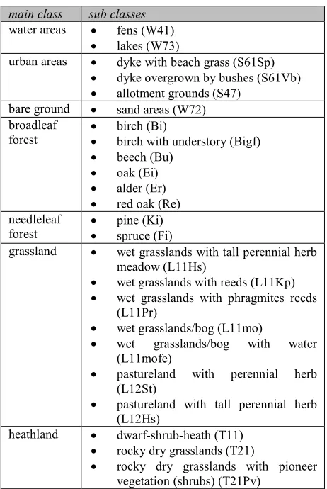 Table 2. TerraSAR�X system specifications 