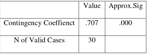 Tabel 4. Hasil Perhitungan SPSS 