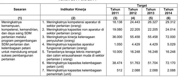 Tabel 2. Sasaran, dan Indikator Kinerja Badan PPSDMP Tahun 2011 s.d 2014