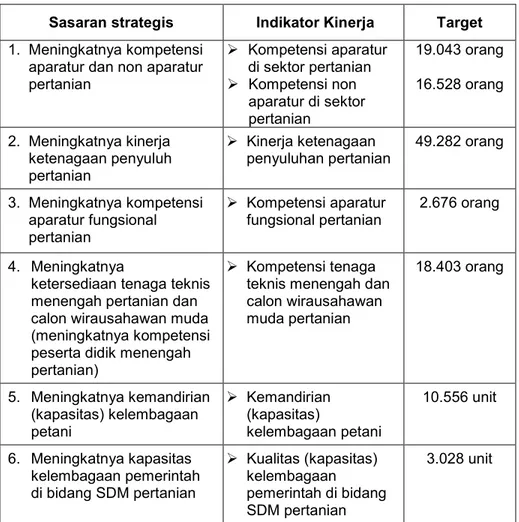 Tabel 4. Penetapan Kinerja Badan PPSDMP Tahun 2013