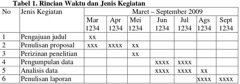 Tabel 1. Rincian Waktu dan Jenis Kegiatan 