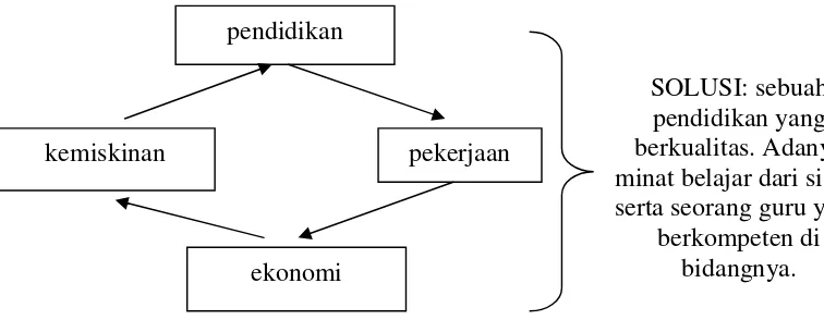 gambar di bawah ini : 