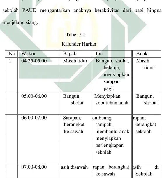 Tabel 5.1  Kalender Harian 