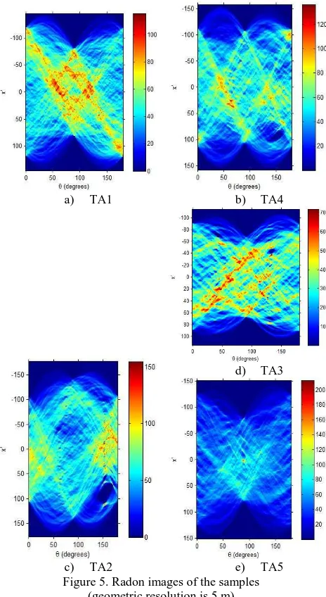 Figure 6. Radon images of the TA1 sample with different geometric resolution 