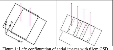 Figure 1: Left: configuration of aerial images with 63cm GSD                Right: configuration of aerial images with 7cm GSD  