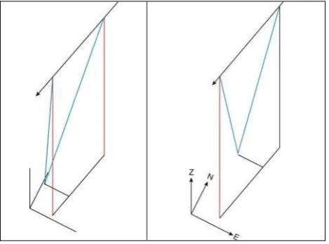 Figure 3: Upper: epipolar geometry, lower: epipolar image  