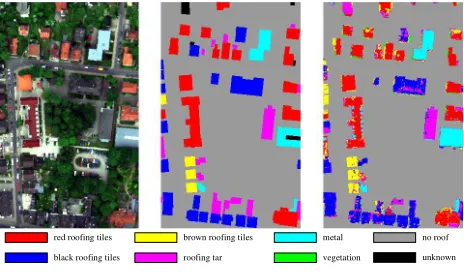 Figure 8: Preliminary classification example;  left: AISA+ RGB image,  right: SVM classification result using masked by the  middle: generalized reference image, eCognition roof mask 