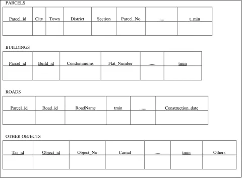 Figure 3. A portion of the database schema. 