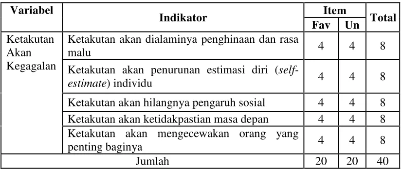 Tabel 3.1 