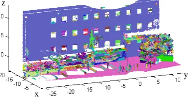Figure 4.  Segmentation result (unit:m) 