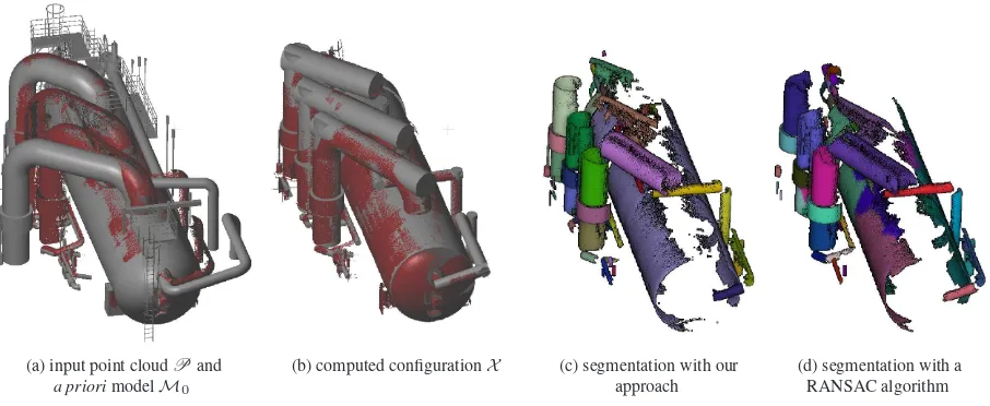 Figure 1: Reconstruction results on an industrial dataset. The a prioriand the corresponding segmentation is shown in Figure (c): each segment is displayed with its own random color