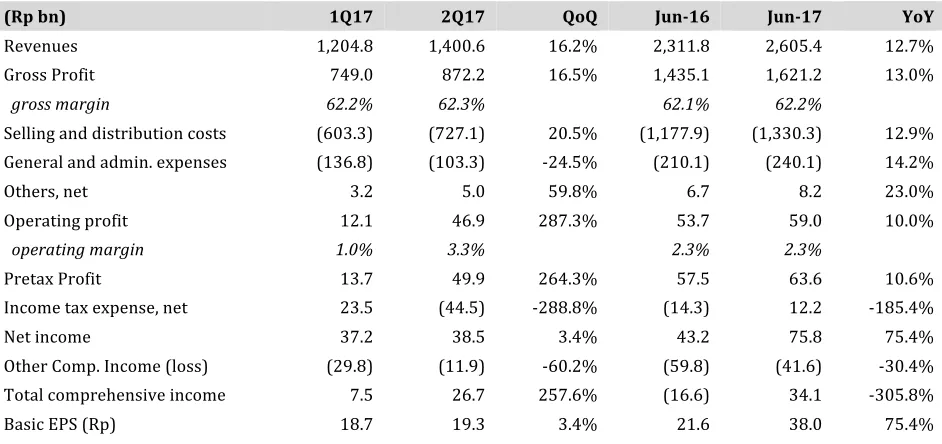 Table 4. KFC’s restaurants breakdown by asset type  