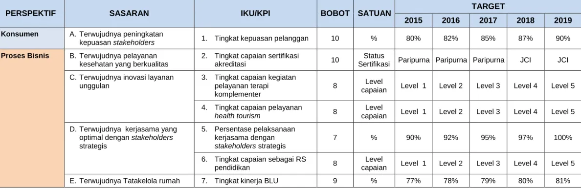 Tabel 4.1. Matriks IKU 