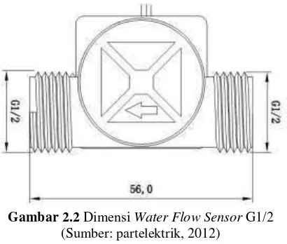 Tabel 2.1 Komponen  Water Flow Sensor 