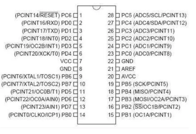 Gambar 2.3 Pin Mikrokontroler Atmega328  (DIP 28). 