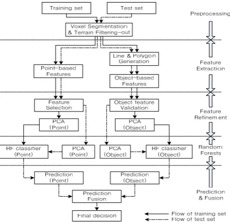 Figure 2. Effectiveness of line feature validation on 