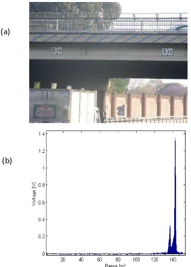 Figure 6. Height limitations for cars driving through the  interchange (a), One of the waveforms at the interchange (b) 
