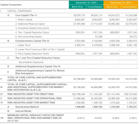 Table 1.a. Disclosure of Capital Structure 