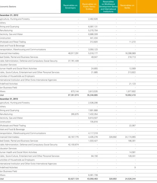 Table 2.3.a. Disclosure of Net Receivables by Economic Sectors