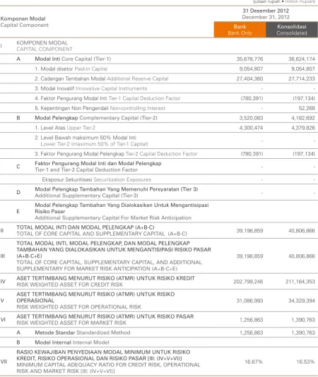Table 1.a. Disclosure of Capital Structure 