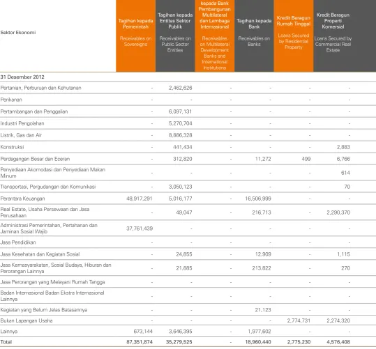 Table 2.3.b. Disclosure of Net Receivables by Economic Sectors