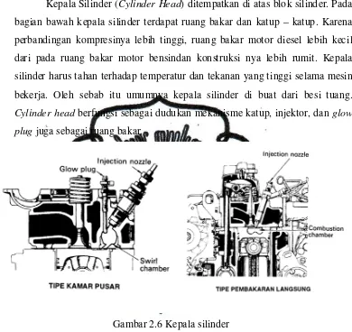 Gambar 2.6 Kepala silinder 