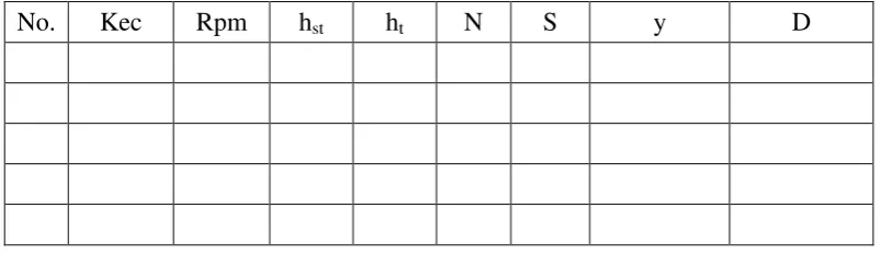 Tabel 1. Tabel Uji Model dalam Sesi Terowongan Angin 