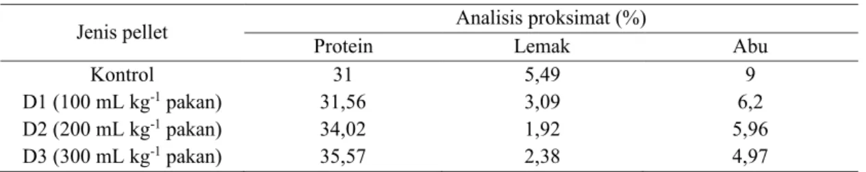 Tabel 2. Hasil analisis proksimat pakan ikan setelah direndam larutan suplemen herbal 