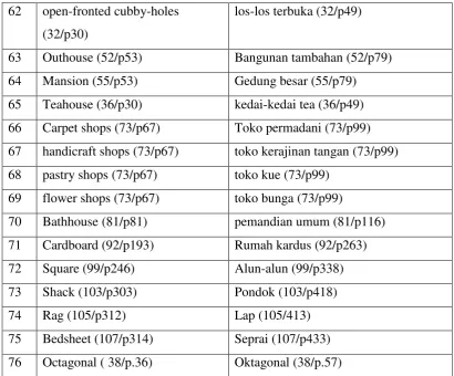 No Table 4 Cultural terms 