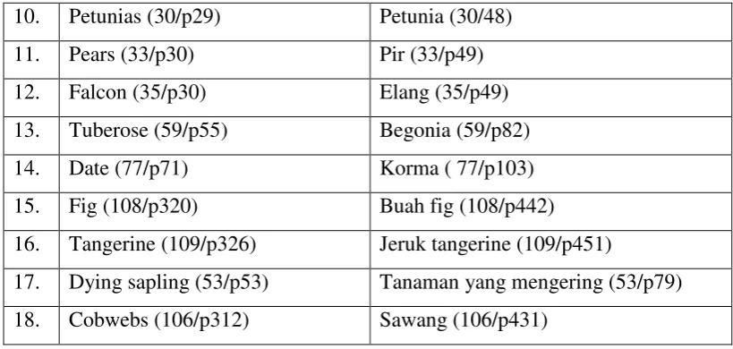 Fig (108/p320) 