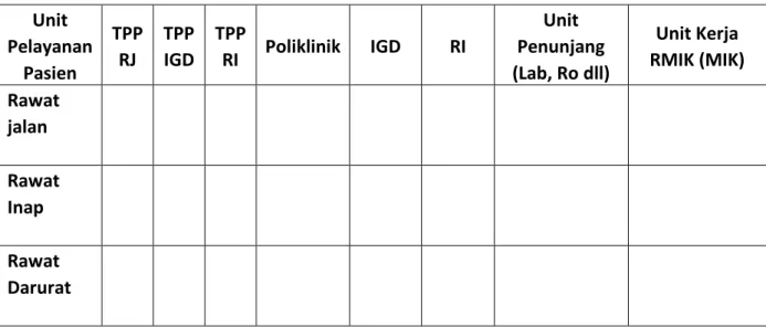 Tabel 3.5 Alur Pasien 