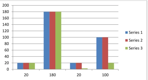 Tabel  :  1.7  Gambar  Grafik  Produk  Original  VS  Produk  Bajakan    Bajakan  Tahun  2014- 2014-2015 