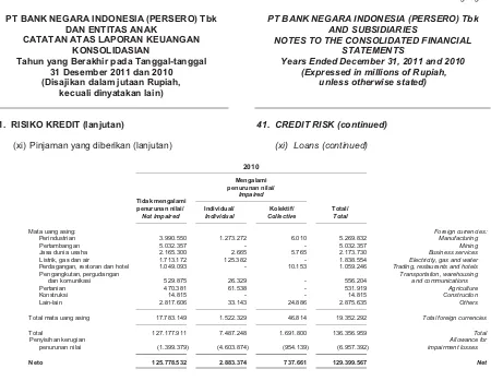 Tabel jatuh tempo berikut menyajikan informasi mengenai perkiraan sisa jatuh tempo dari aset dan liabilitas keuangan konsolidasian yang menjadi arus kas masuk atau keluar